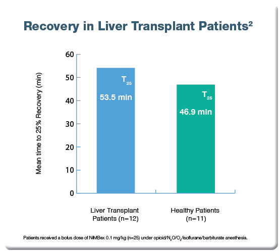 Recovery in Liver Transplant Patients